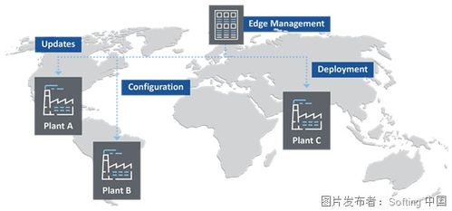 机器连接与边缘计算 技术开发全景解析
