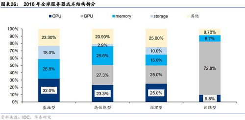 2023国产AI服务器技术图谱 分类、核心技术与产品全景